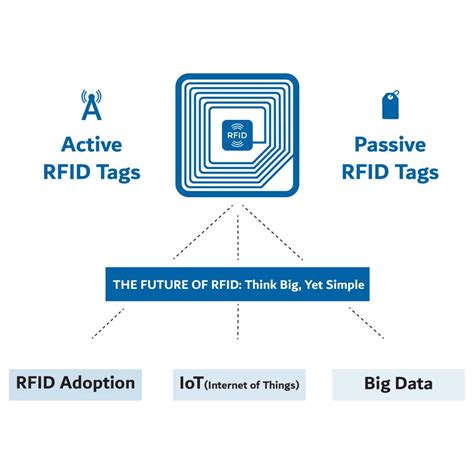 batteries in rfid tags|how does passive rfid work.